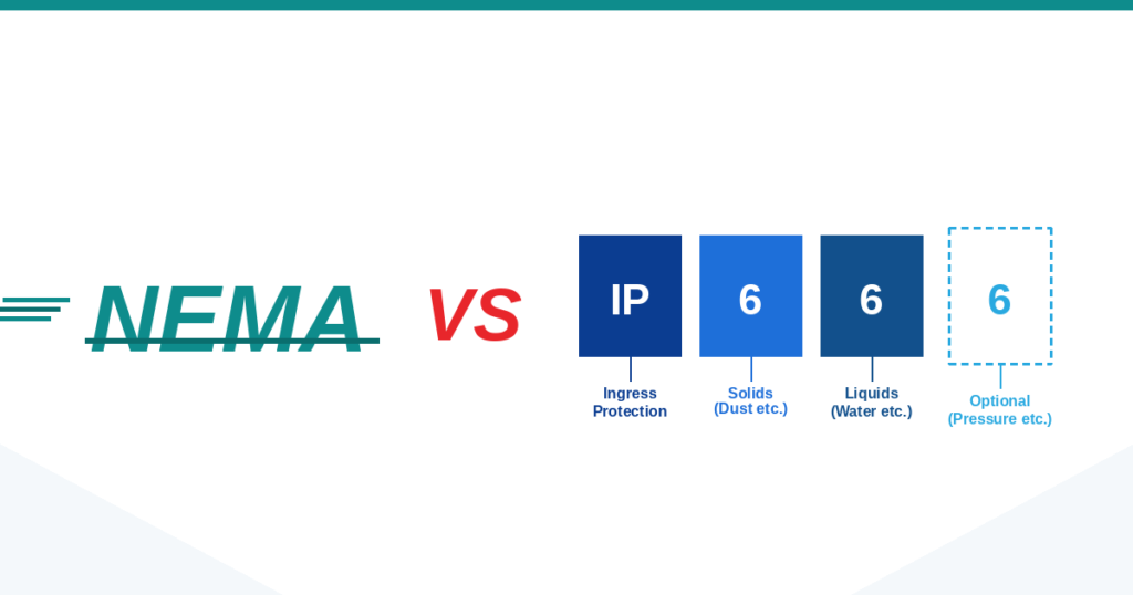 NEMA vs IP Rating: Understanding Enclosure Protection Standards
